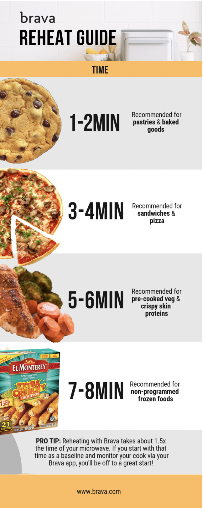 How to Reheat Food Safely with a Microwave 